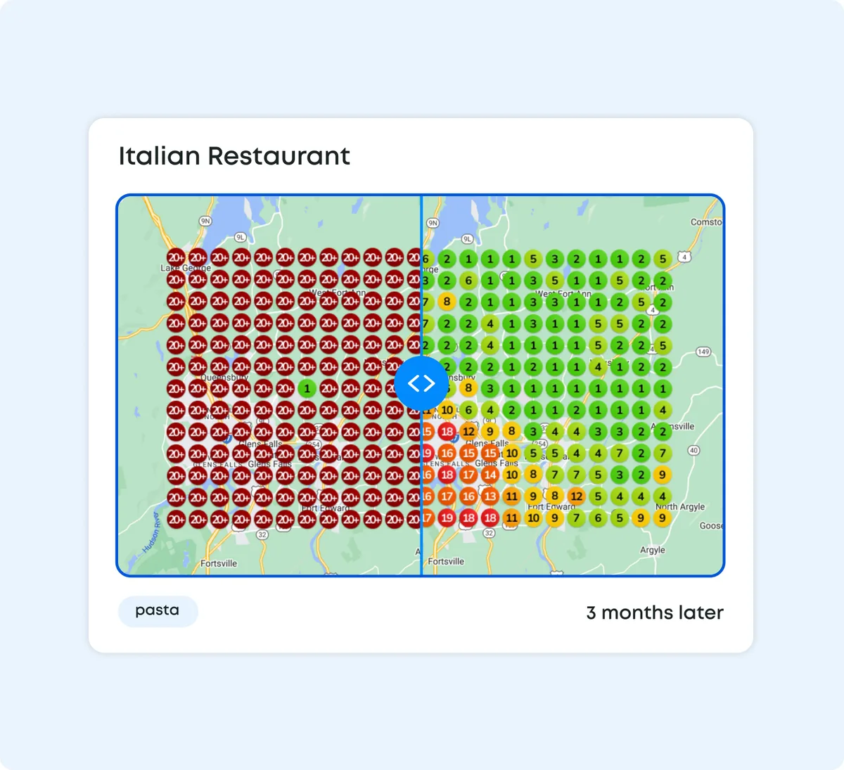 Two rank heat maps of the same city side by side: before, every dot reads 20 or worse; three months later, most dots read 1 to 5